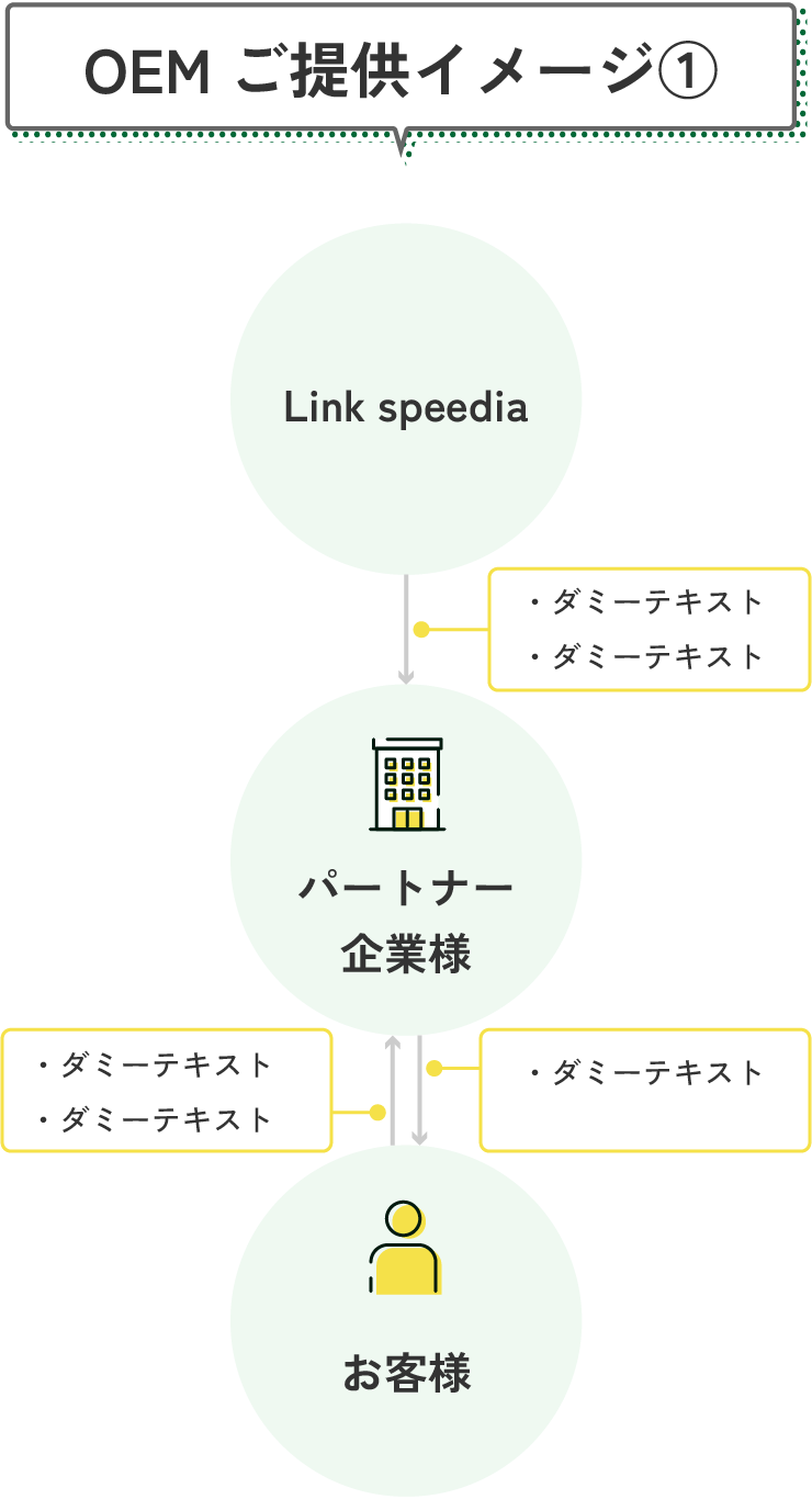 OEMご提供イメージ①